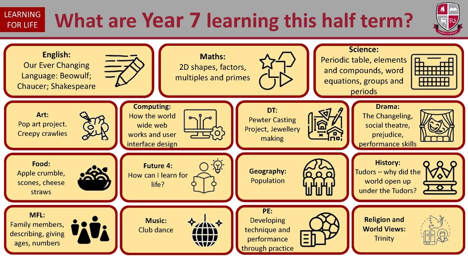 Year 7 curriculum Sp1