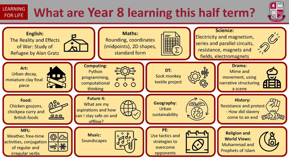 Year 8 curriculum Sp1