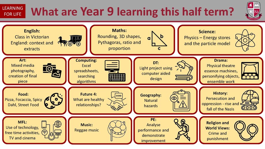 Year 9 curriculum Sp1