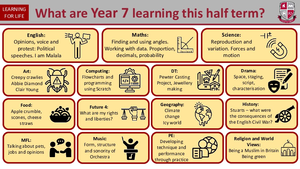 Year 7 curriculum Summer