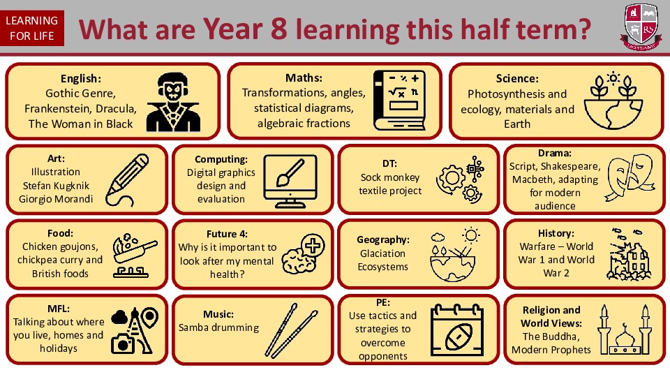 Year 8 curriculum Summer