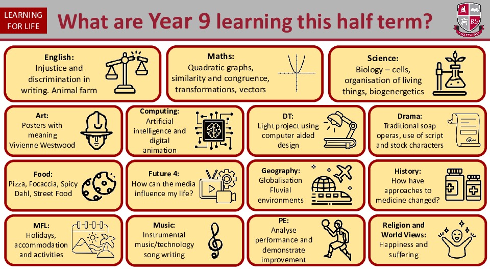 Year 9 curriculum Summer