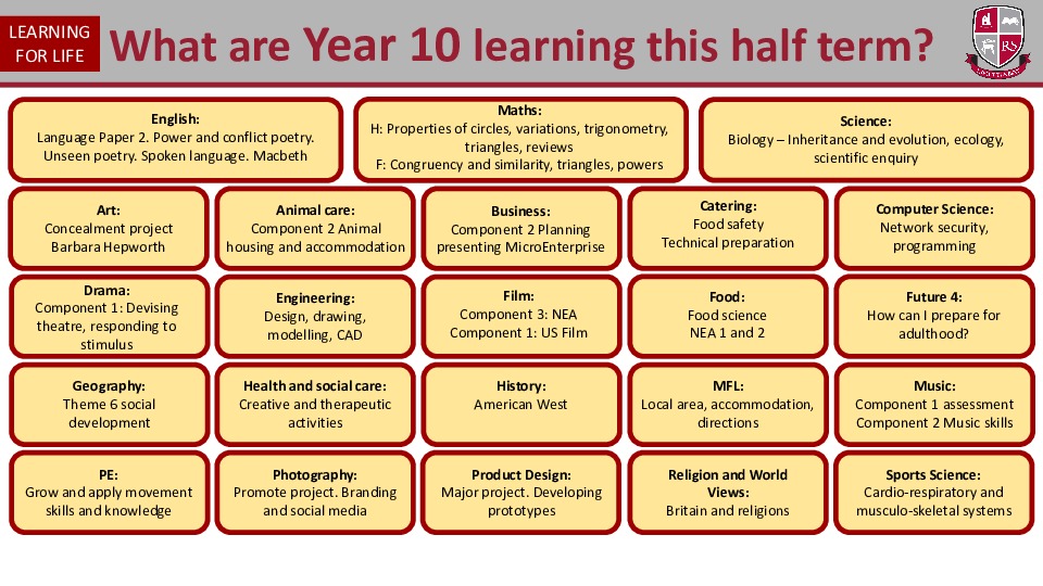 Year 10 curriculum Summer